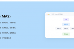 GEO时代企业AI落地:迈富时全链路智能体实践