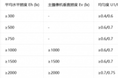 专业LED足球场灯解决方案：七大洲如何保障高清转播与节能并行
