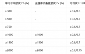专业LED足球场灯解决方案：七大洲如何保障高清转播与节能并行