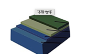 环氧地坪深度测评：湖北瑞照体育产品实力解析